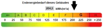 Kennwert Energieausweis