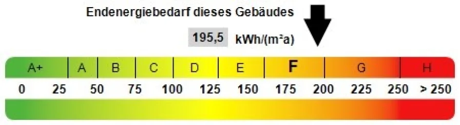 Kennwert Energieauswe