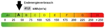 Kennwert Energieausweis