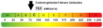 Kennwert Energieausweis