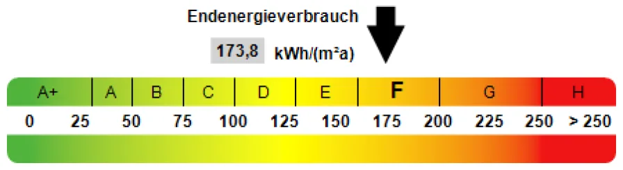 Kennwert Energieausweis