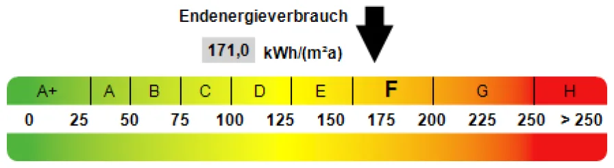 Kennwert Energieausweis