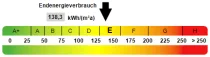 Kennwert Energieausweis