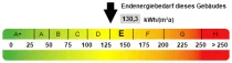 Kennwert Energieausweis