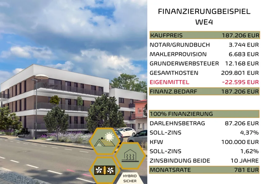 Finanzierungsbeispiel 100% - Wohnung kaufen in Ilmenau - 2- 5 RWE im Neubau in Ilmenau 