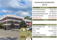 Finanzierungsbeispiel 80%