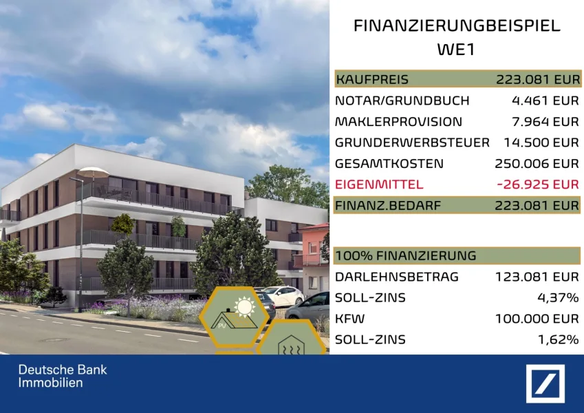 Finanzierungsbeispiel 100% - Wohnung kaufen in Ilmenau - 2- 5 RWE im Neubau in Ilmenau 
