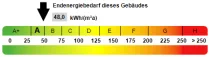 Kennwert Energieausweis