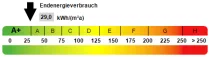Kennwert Energieausweis