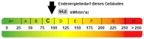 Kennwert Energieausweis