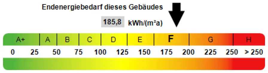 Kennwert Energieausweis