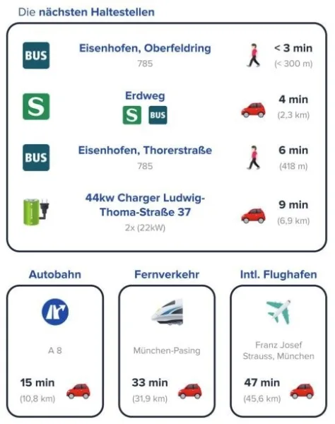 S-Bahn München