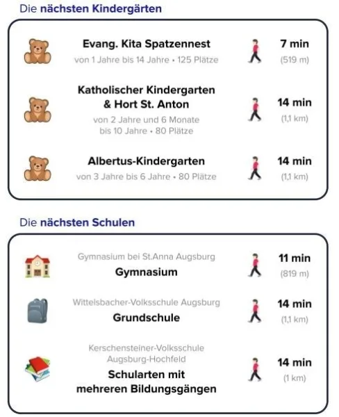 Kindergärten