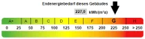 Kennwert Energieausweis