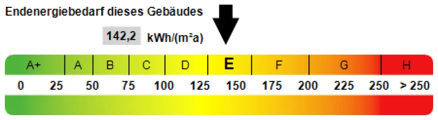 Kennwert Energieausweis