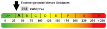 Kennwert Energieausweis