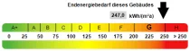 Kennwert Energieauswe