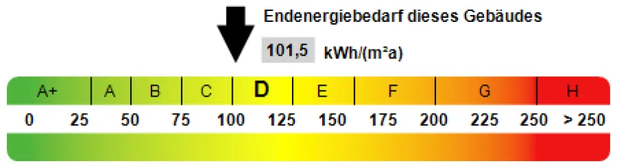 Kennwert Energieausweis