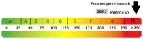 Kennwert Energieausweis