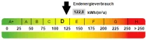 Kennwert Energieausweis