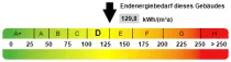 Kennwert Energieausweis