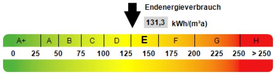 Kennwert Energieausweis