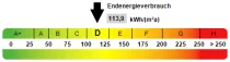 Kennwert Energieausweis