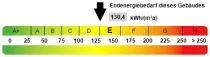 Kennwert Energieausweis