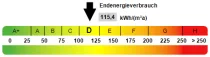 Kennwert Energieausweis