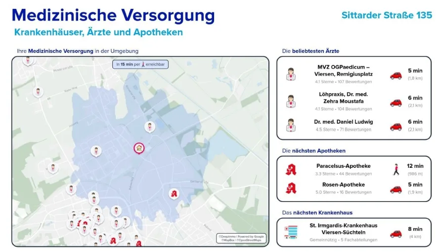 Medizinische Versorgung