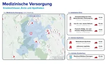 Medizinische Versorgung