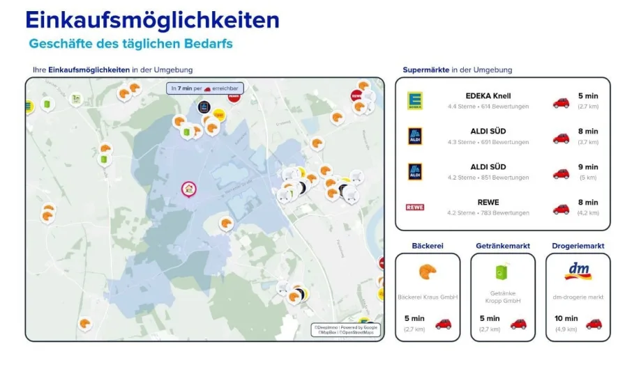 Einkaufsmöglichkeiten