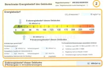 Energieausweis-Expose