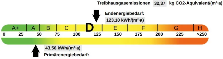 Der Energiewert