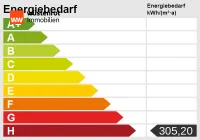 Energie Scala