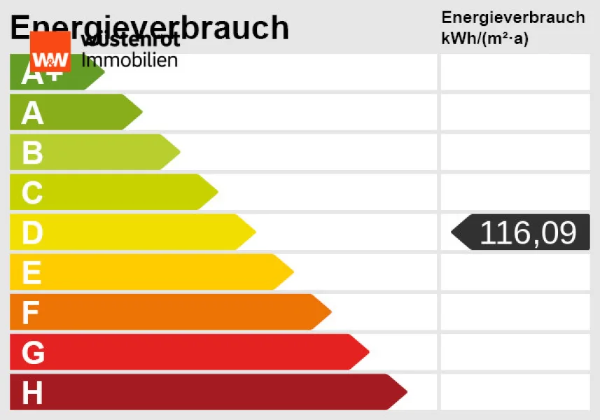 Energie Scala