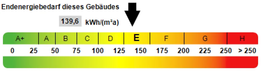 Kennwert Energieausweis