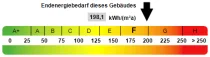 Kennwert Energieausweis