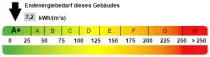 Kennwert Energieausweis