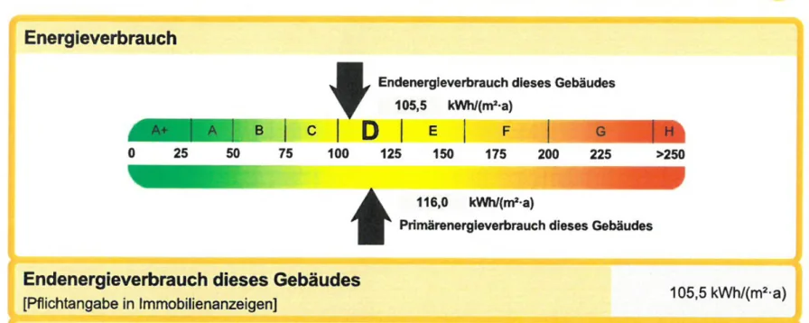 Energiekennwert