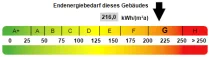 Kennwert Energieausweis