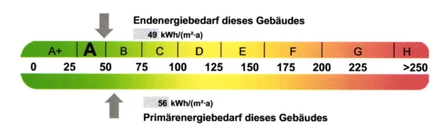 Energieklassse