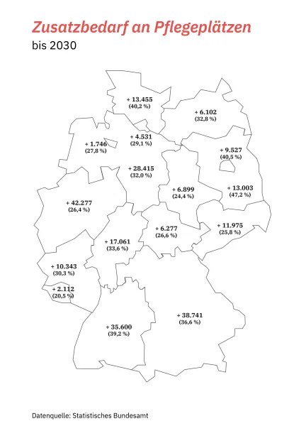 3-Zusatzbedarf_Pflegeplätze_bis_2030