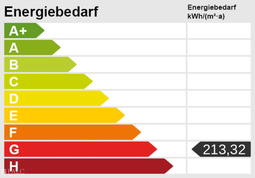 Energieskala Praxis