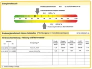 Energieausweis