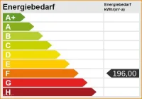 Energieskala