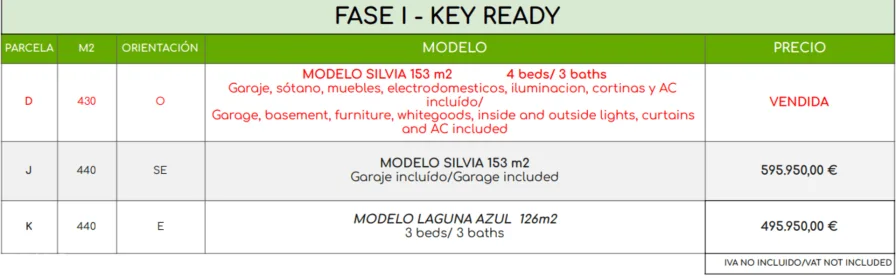 Model Tabelle