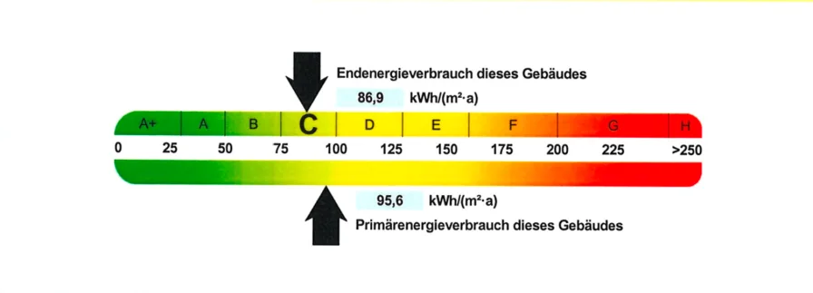 Energieausweis