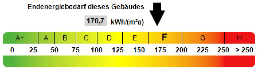 Kennwert Energieausweis