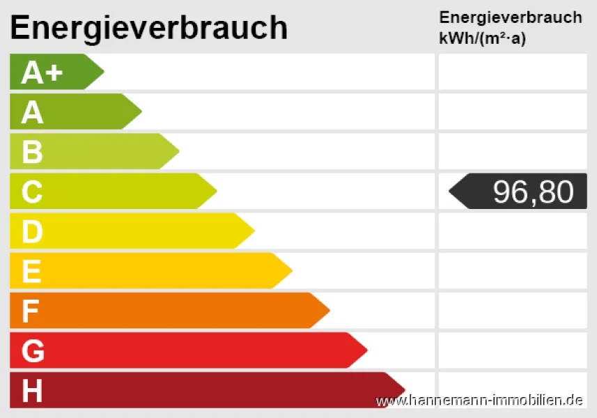 Energieskala